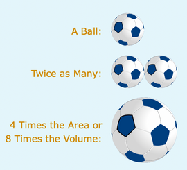 https://www.mathsisfun.com/data/misleading.html